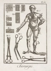 Apparatuur, vroegmoderne verbanden van een menselijk figuur