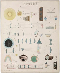 Optische studie, schema