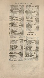 Facsimile van de vroegst bekende kopie van Lloyds List, ca. 1740s, 1928