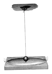 Foucaults slinger die de rotatie van de aarde en het concept van traagheid demonstreerde, ca. 1895