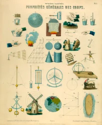 Algemene eigenschappen van lichamen, ca. 1851