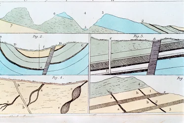 Geologische lagen van Sheffield naar Castleton, Yorkshire, Engeland