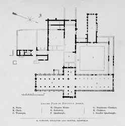 Grondplan van Rievaulx Abbey, 1897