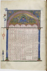 Verlicht manuscript van de Georgische evangeliën, tussen 1201 en 1300