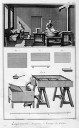 Interieur van een drukkerij, bevochtigingsruimte