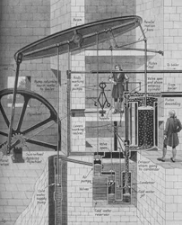 James Watts stoommachine in werking