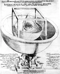 Keplers uitleg van de structuur van het planetenstelsel, 1619