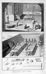 Leerlooien, 1751-1777