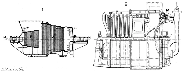 Longitudinale doorsnedes van twee stoomturbines