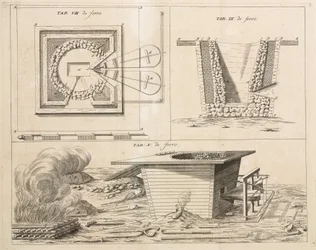 Metallurgie ijzer en staal: smederij voor het maken van staal uit ijzer