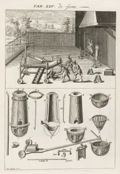 Metallurgie ijzer en staal: de gieterij, oven en mallen