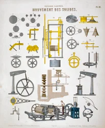 Beweging van vaste stoffen