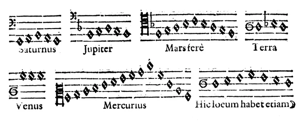 Muziek van de Sferen, 1619