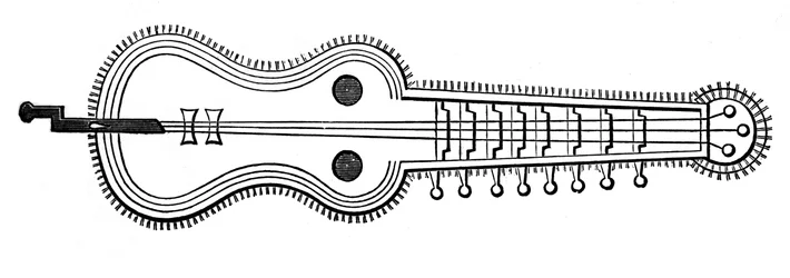 Organistrum, 9e eeuw, 1870