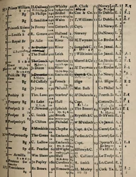 Pagina van Registerboek 1775-6, 1928