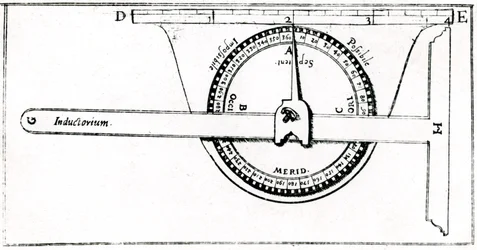 Planimeter gebruikt in combinatie met een winkelhaak voor landmeten, 1605