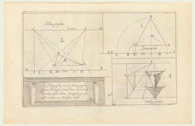 Afdruk, Perspectiva