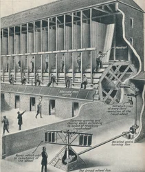 Gevangenen werken aan de loopband, ca. 1934