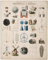Eigenschappen van lichamen en presentatie van de verschillende takken van de natuurkunde (mechanisch, elektrisch, optisch, magnetisch, hydraulisch)