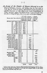 Slavernijrekeningen, 1698-1701, 1965