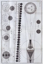 Zonne- en maansverduisteringen, 1785