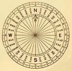 Het Kompas van de Zeelieden, c1930