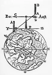 Gebruik van het magnetische kompas bij het maken van kaarten, 1643
