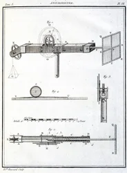 Anemometer (Anemometre)