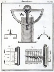Barometers