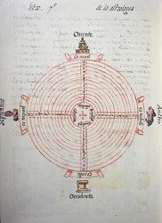 Kalender van de jaren (52-jarige cyclus), uit de Florentijnse Codex, tweetalige versie in Spaans en Nahuatl, Algemene Geschiedenis van de Dingen van Nieuw-Spanje
