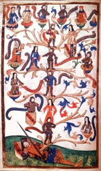 Stamboom van René II, hertog van Lotharingen