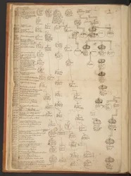 Genealogische tabellen van de Schepping tot 902 n.Chr.