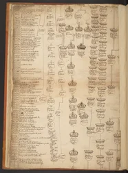 Genealogische tabellen van de Schepping tot 902 n.Chr.