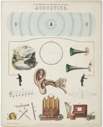 Illustraties van Natuurkunde - Akoestiek