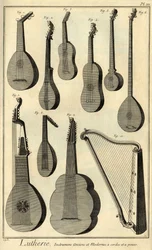 Lutherie: presentatie van verschillende gereedschappen voor het maken van strijkinstrumenten
