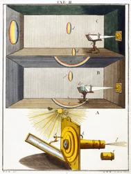 Microscopen