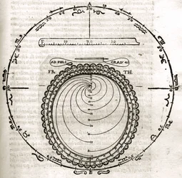 Plaat uit Armonia Astronomica et Geometrica, quattro trattati ne 