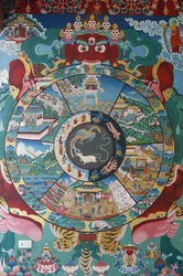 Wiel van het leven of wiel van Samsara (mandala). Klooster Kopan, Kathmandu, Nepal
