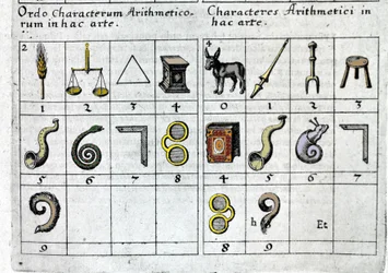 Een spel dat nummers associeert met objecten volgens hun kenmerken of vorm. Robert Fludd Collectio Operum Londen 1619.