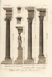 Zuilen van de Tempel van Minerva, Athene