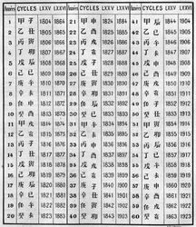 Overeenstemming van Chinese en christelijke chronologie. Gravure in 