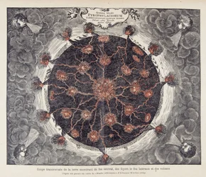 Dwarsdoorsnede van de aarde met centraal vuur, haarden en vulkanen, uit een kopergravure van Athanase Kircher