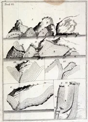 Geologische kaart die tektonische bewegingen toont. (ongetraceerd blad)
