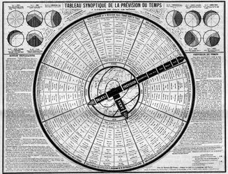 Meteorologie: synoptische tabel van weersvoorspelling, uitvinding door de heren Plumandon en Colomes. Gravure in 