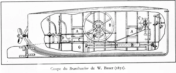 Afbeelding van de onderzeeër (mechanische onderzeeër met schroef) Brandtaucher door Wilhelm Bauer (1822-1875)