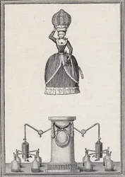 Aerostatische figuur - De 