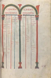 Canonieke tabletten van de vier evangeliën