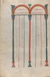 Canonieke tabletten van de vier evangeliën