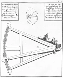 Kompas en sextant - weergave van de Engelse octant. Tekening in 