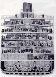 Dwarsdoorsnede van de Transatlantische 